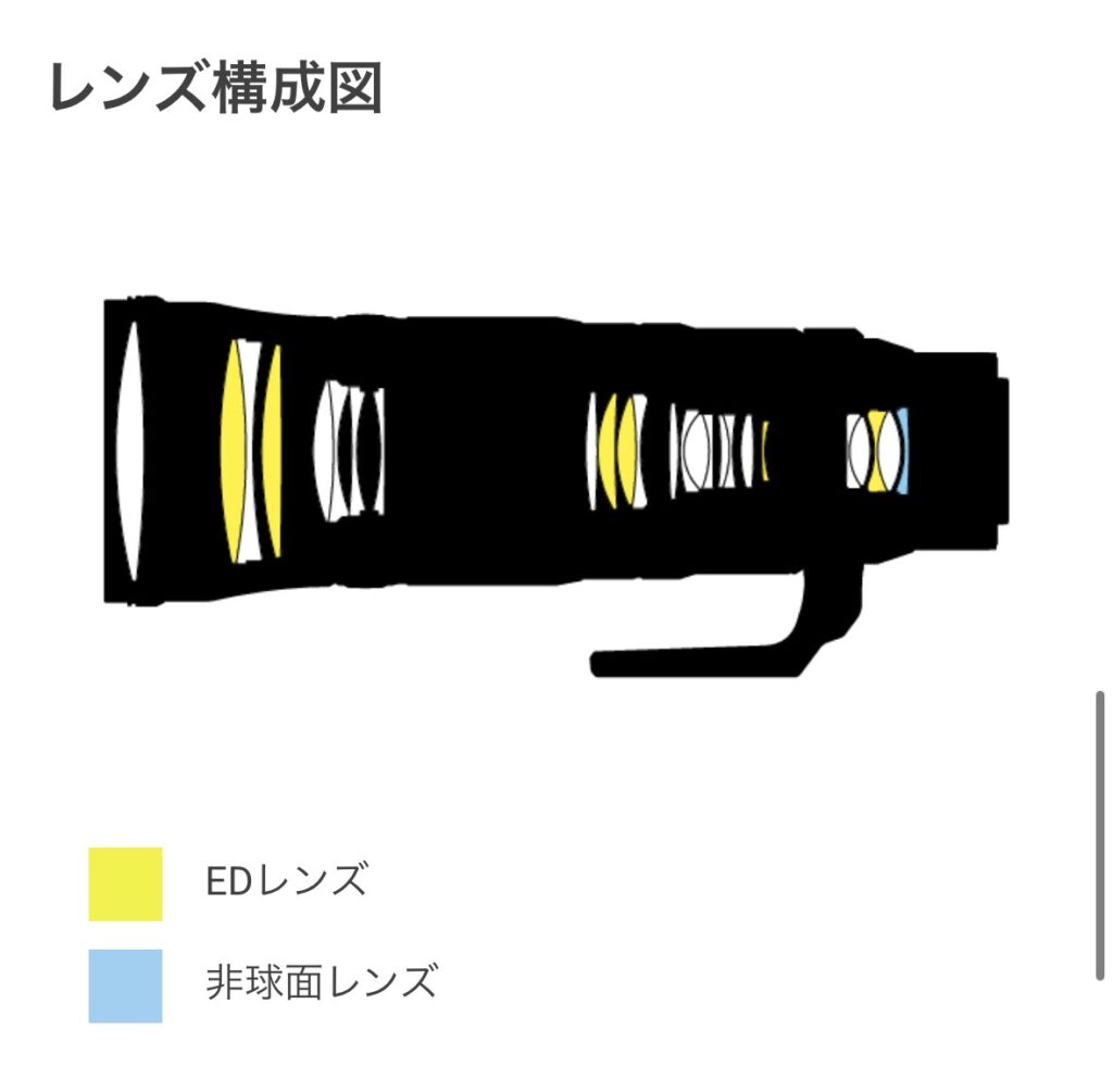 Nikon Z 180-600mm のレンズ構成図(Nikon HP より)